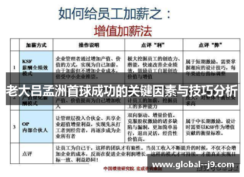 老大吕孟洲首球成功的关键因素与技巧分析