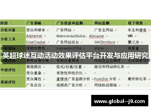 英超球迷互动活动效果评估平台开发与应用研究