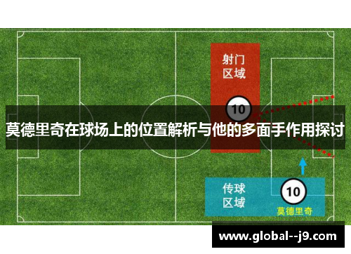 莫德里奇在球场上的位置解析与他的多面手作用探讨