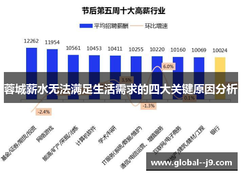 蓉城薪水无法满足生活需求的四大关键原因分析