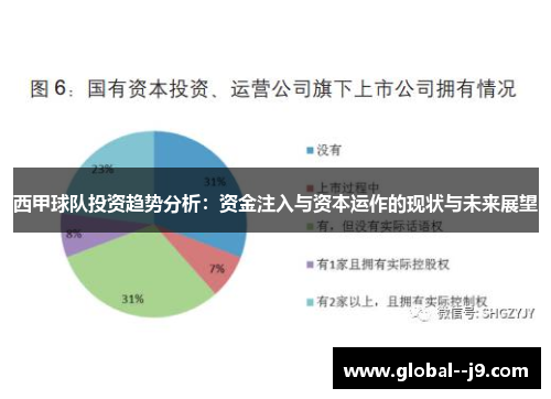 西甲球队投资趋势分析：资金注入与资本运作的现状与未来展望