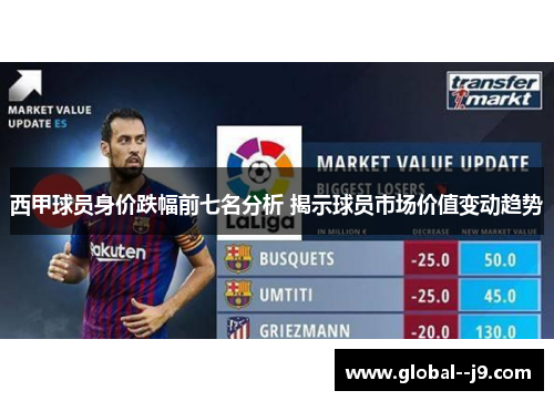西甲球员身价跌幅前七名分析 揭示球员市场价值变动趋势
