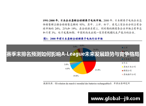 赛季末排名预测如何影响A-League未来发展趋势与竞争格局