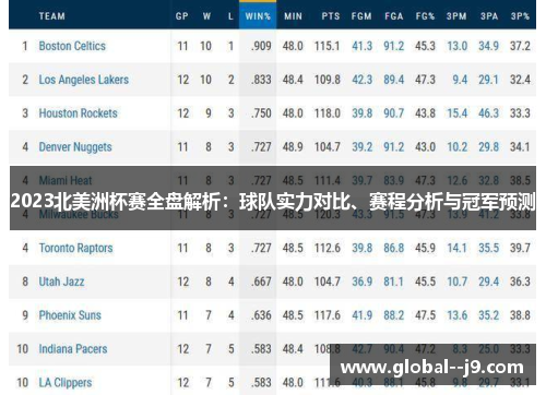 2023北美洲杯赛全盘解析：球队实力对比、赛程分析与冠军预测