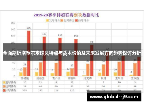 全面剖析洛塞尔索球风特点与战术价值及未来发展方向趋势探讨分析