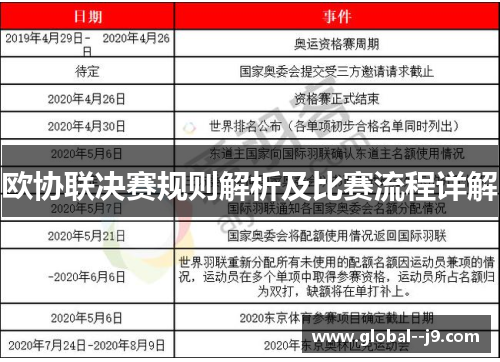 欧协联决赛规则解析及比赛流程详解