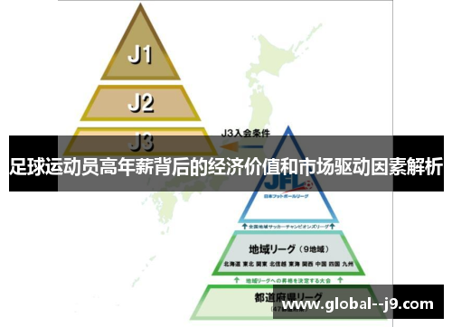 足球运动员高年薪背后的经济价值和市场驱动因素解析 足球运动员高年薪背后的经济价值和市场驱动因素解析