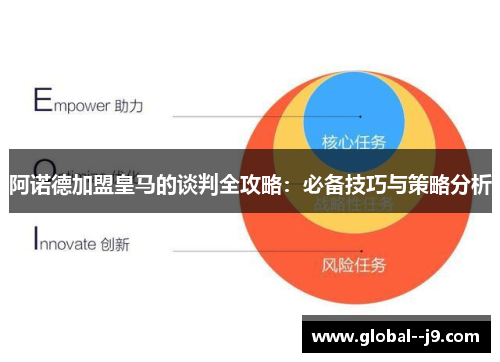 阿诺德加盟皇马的谈判全攻略:必备技巧与策略分析 阿诺德加盟皇马的谈判全攻略:必备技巧与策略分析