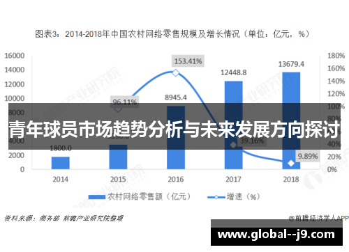 青年球员市场趋势分析与未来发展方向探讨 青年球员市场趋势分析与未来发展方向探讨