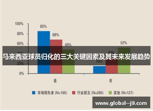 马来西亚球员归化的三大关键因素及其未来发展趋势