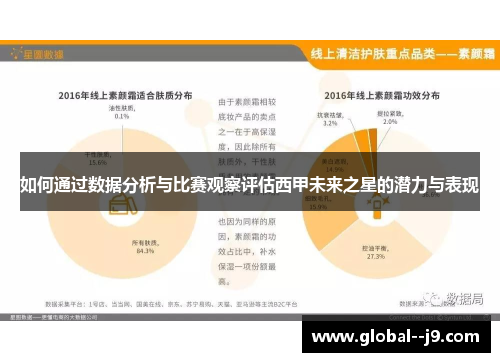 如何通过数据分析与比赛观察评估西甲未来之星的潜力与表现