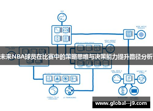 未来NBA球员在比赛中的策略思维与决策能力提升路径分析