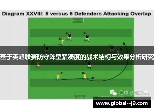 基于英超联赛防守阵型紧凑度的战术结构与效果分析研究