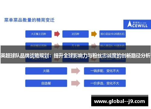英超球队品牌战略规划：提升全球影响力与粉丝忠诚度的创新路径分析