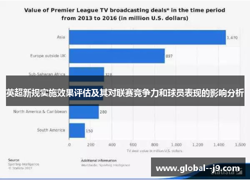 英超新规实施效果评估及其对联赛竞争力和球员表现的影响分析