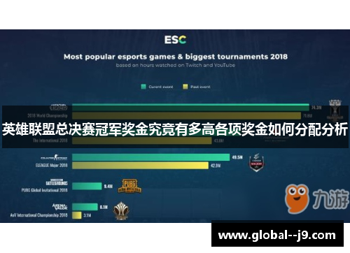 英雄联盟总决赛冠军奖金究竟有多高各项奖金如何分配分析