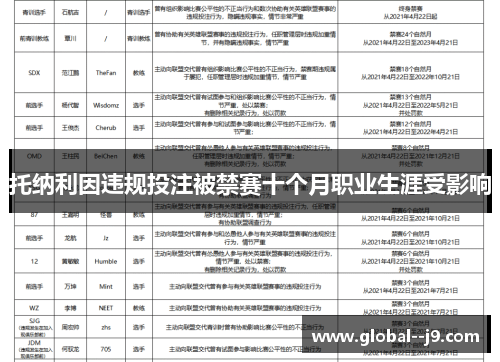 托纳利因违规投注被禁赛十个月职业生涯受影响