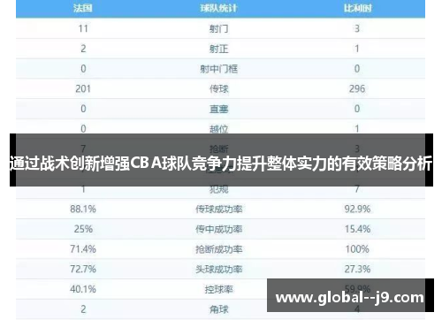 通过战术创新增强CBA球队竞争力提升整体实力的有效策略分析