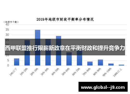 西甲联盟推行限薪新政意在平衡财政和提升竞争力